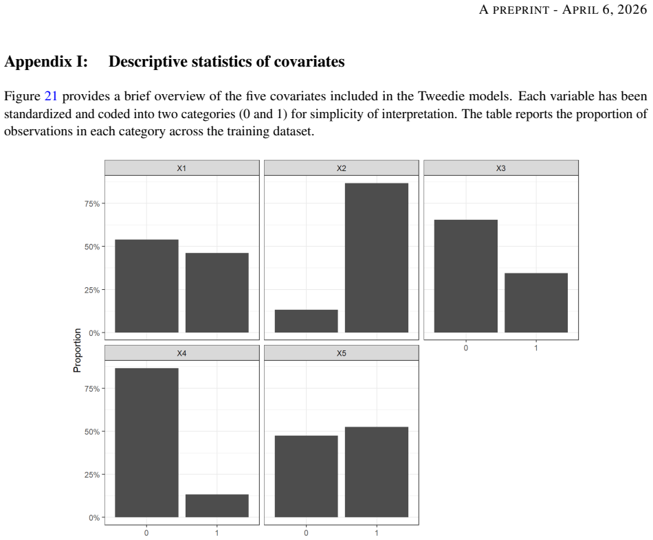 Figure 21
