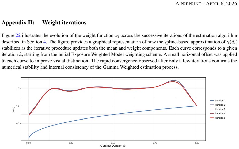 Figure 22