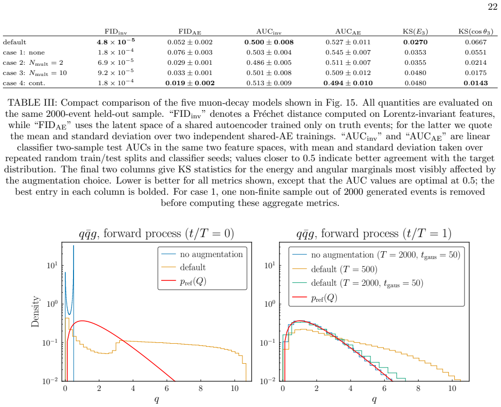 Figure 19