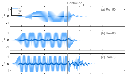 Figure 14