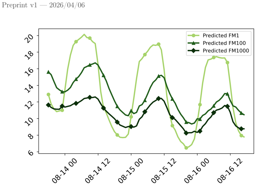Figure 4.12