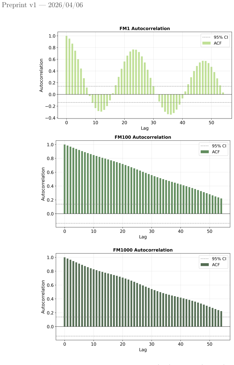 Figure 4.13