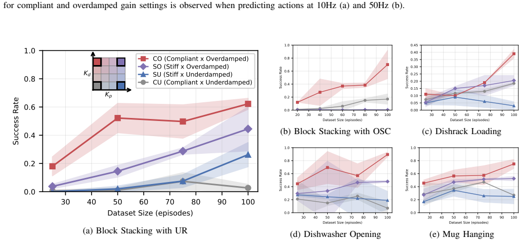 Figure 28