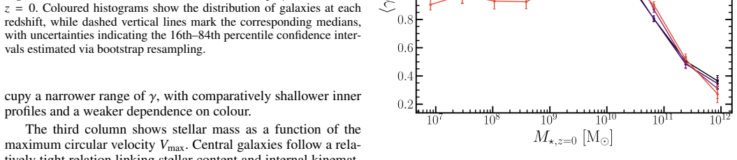 Figure 8