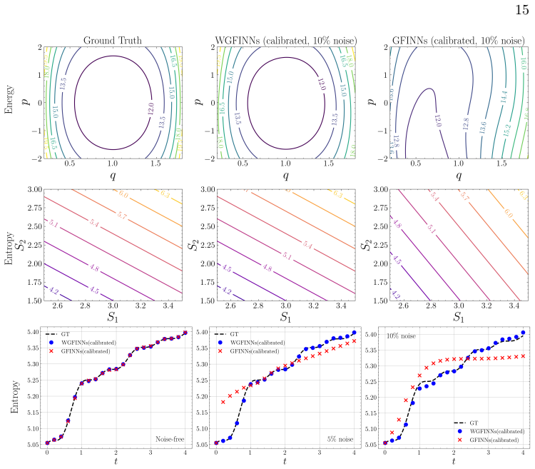 Figure 5.3
