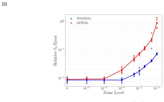 Figure 5.4