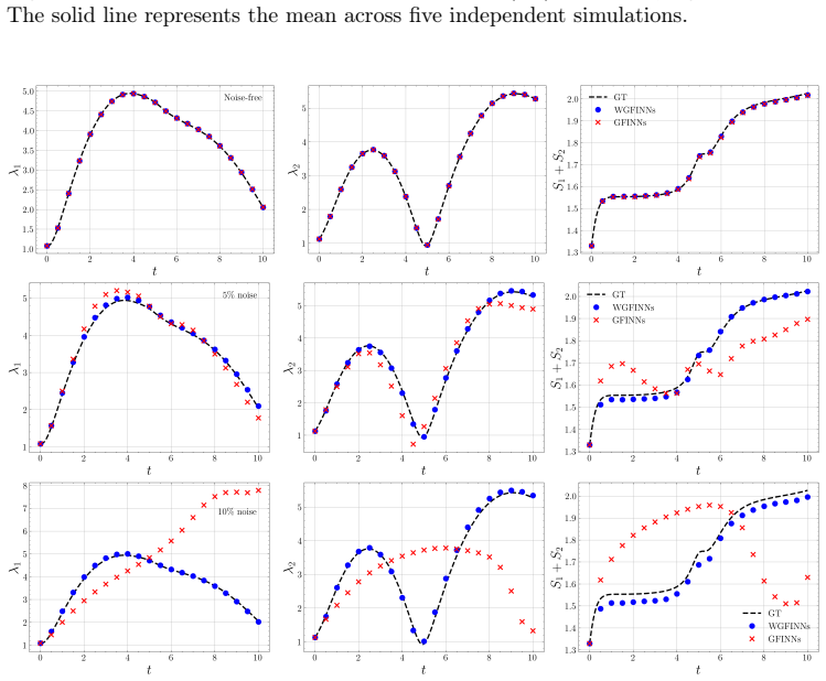 Figure 5.5