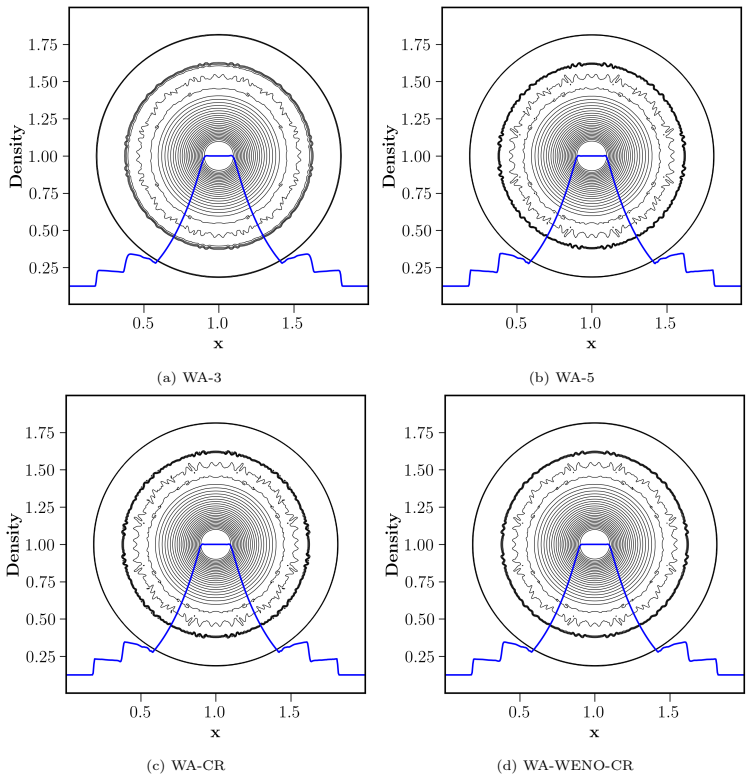 Figure 14