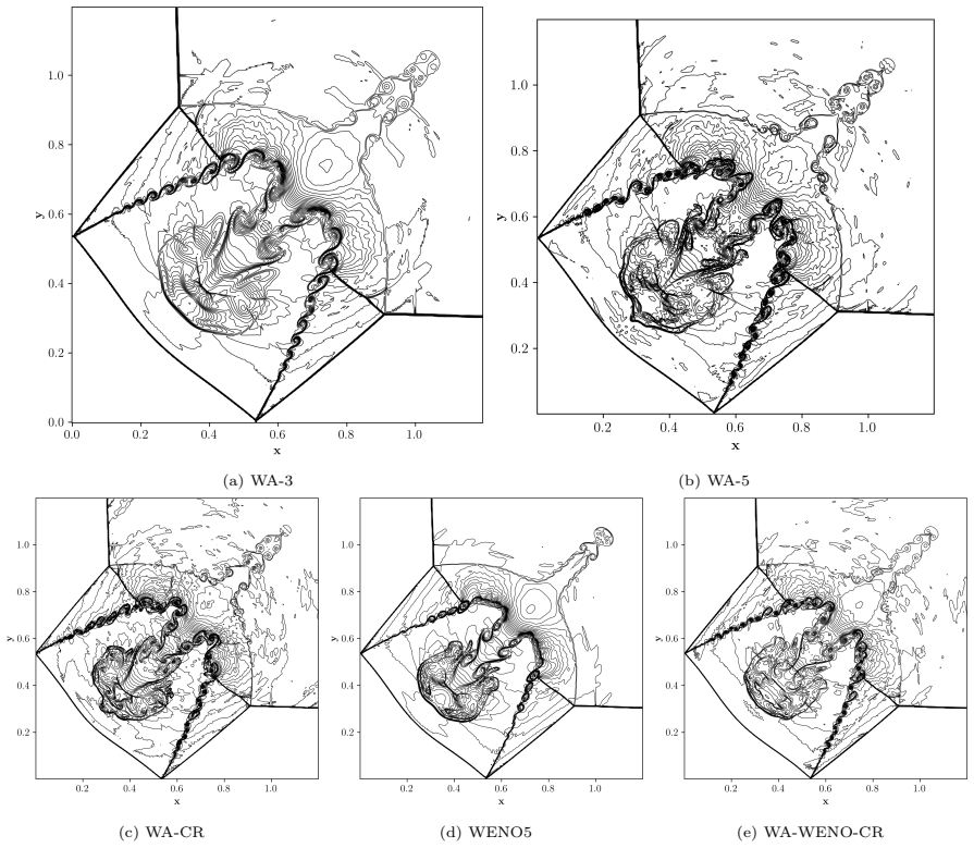 Figure 17