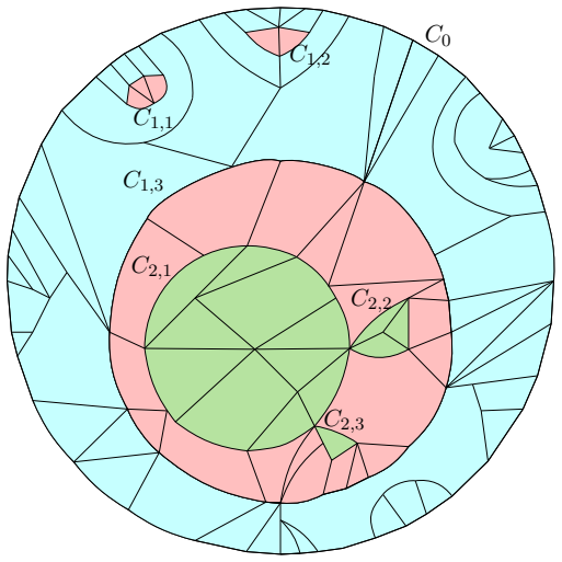 Figure 17