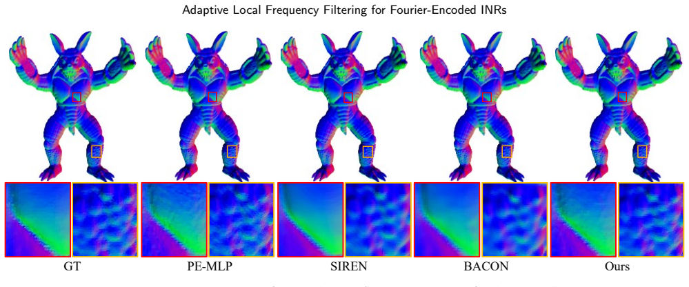 Figure 7