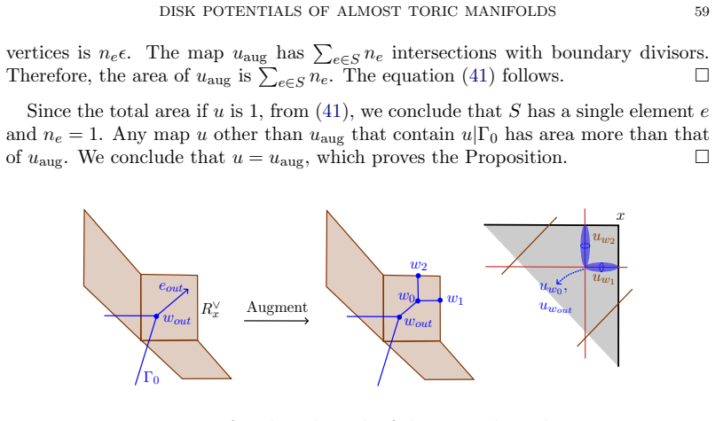 Figure 29