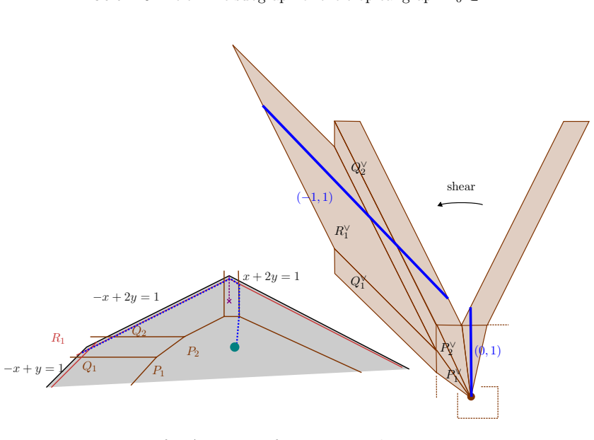 Figure 30