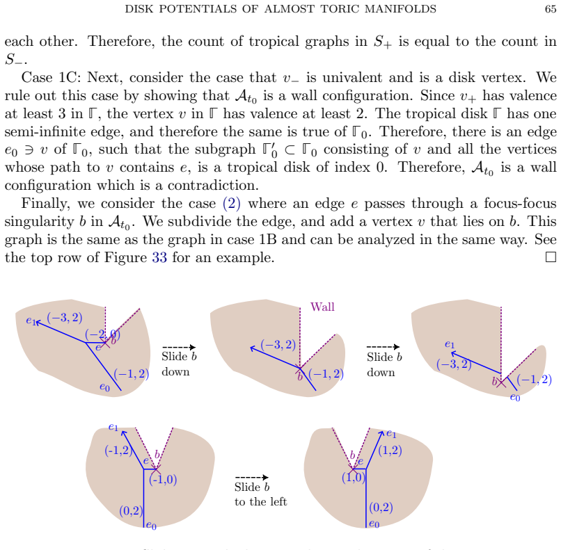 Figure 33