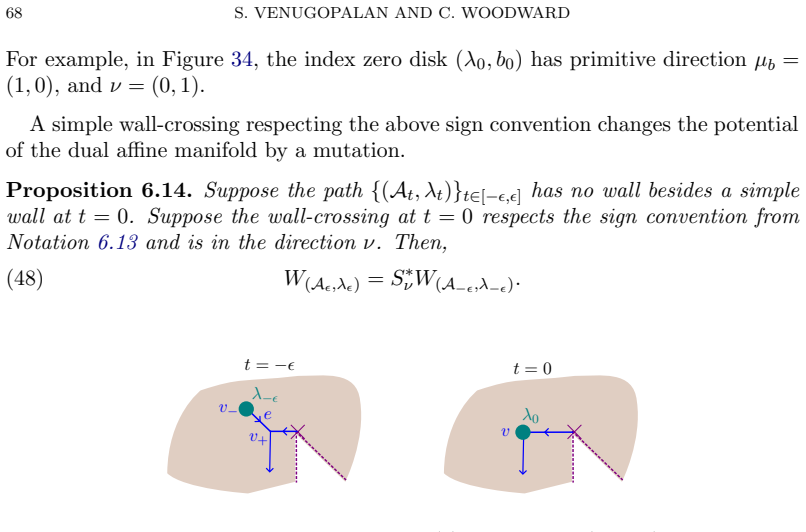 Figure 35