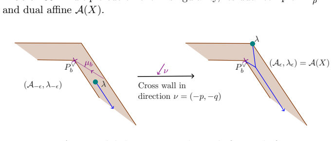 Figure 40