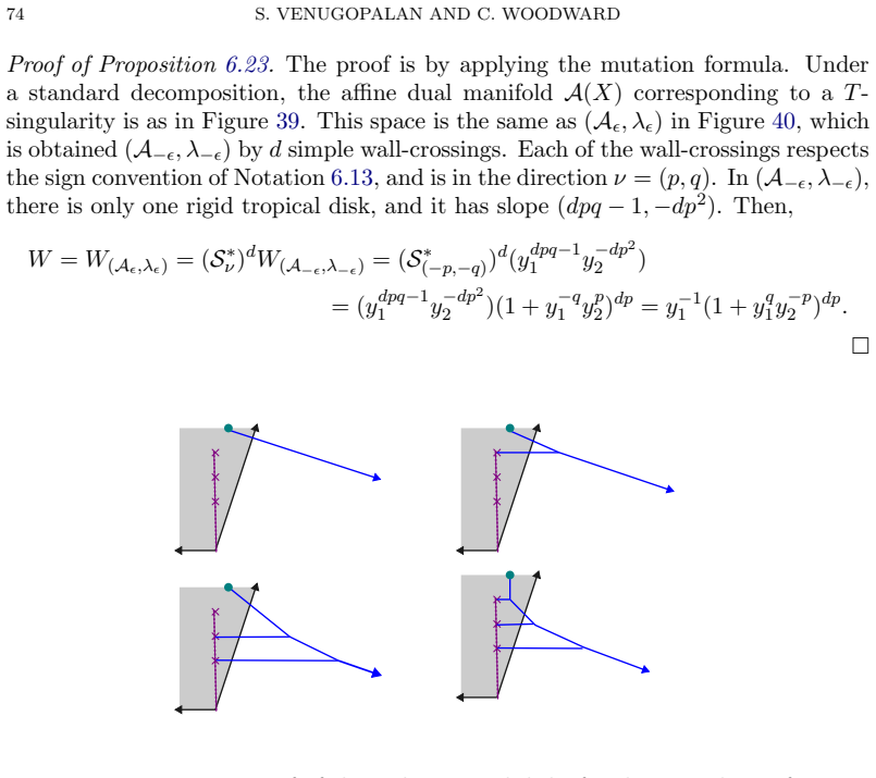 Figure 41