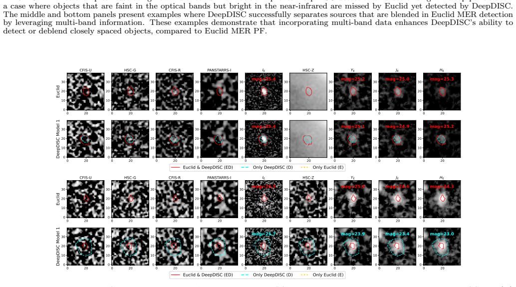 Figure 17
