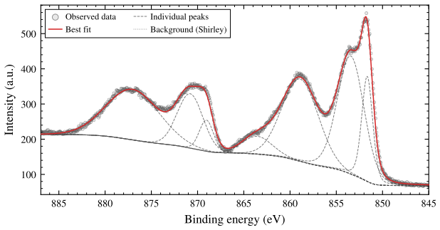 Figure 10