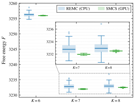 Figure 12