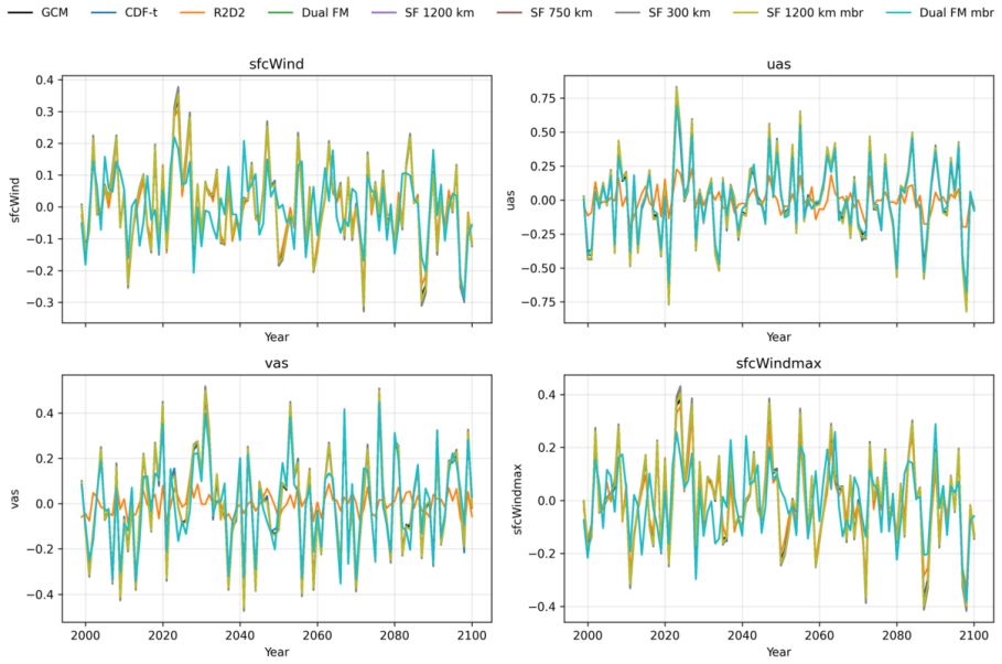 Figure 21