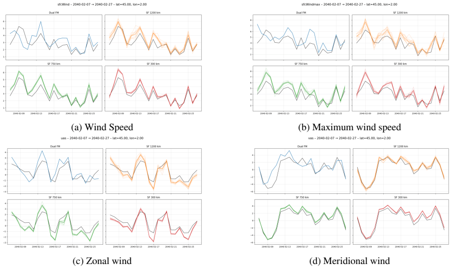 Figure 26