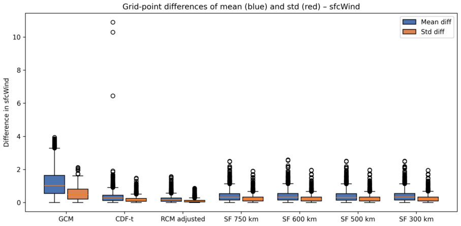 Figure 28