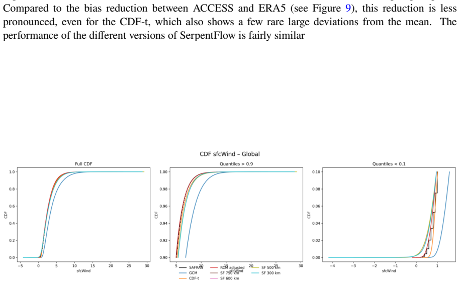 Figure 29