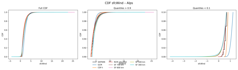 Figure 30