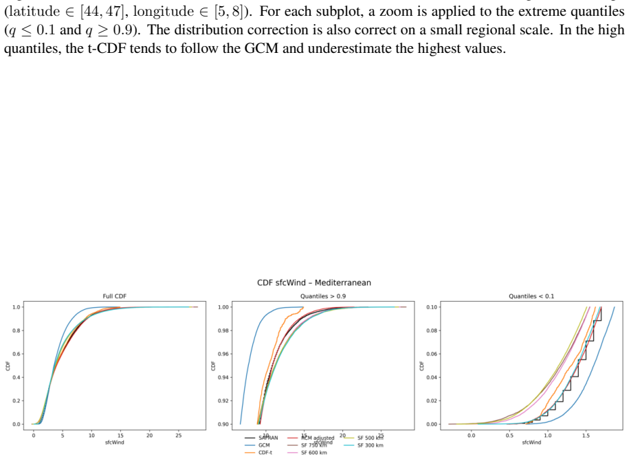 Figure 31