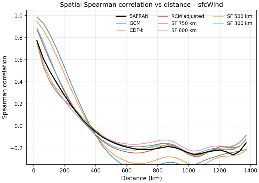 Figure 32