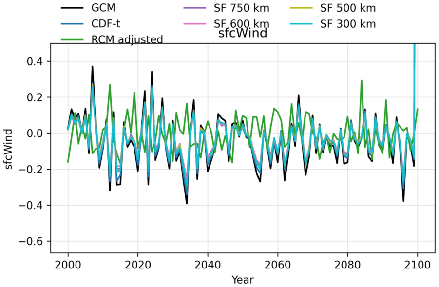 Figure 33