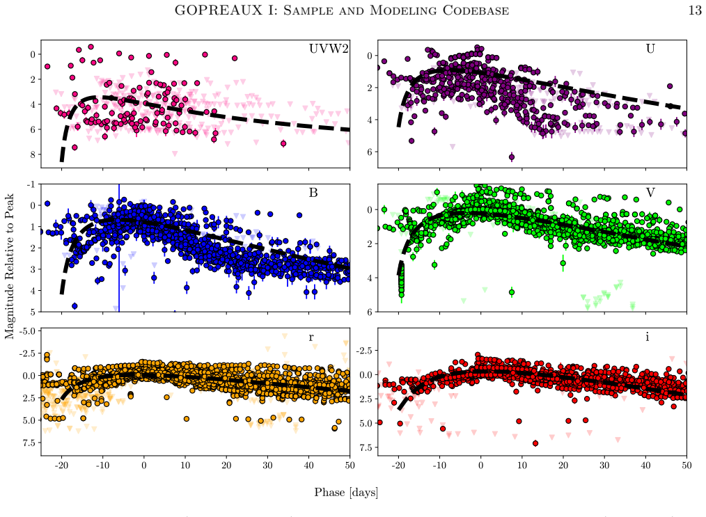 Figure 7