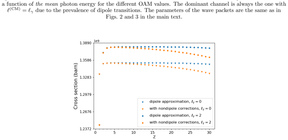 Figure 13