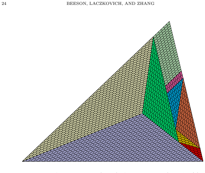 Figure 11