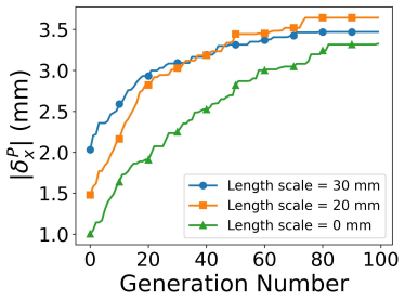 Figure 21