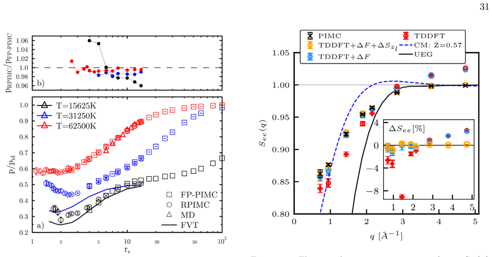 Figure 30