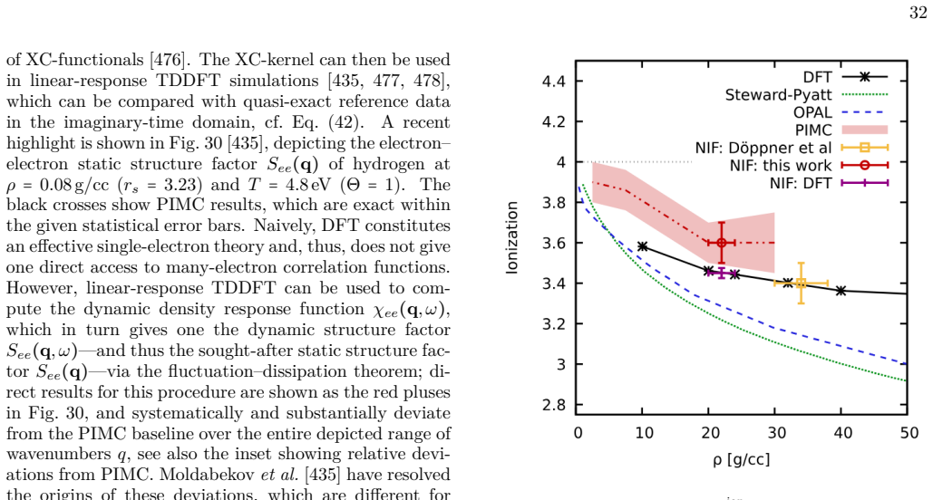 Figure 31