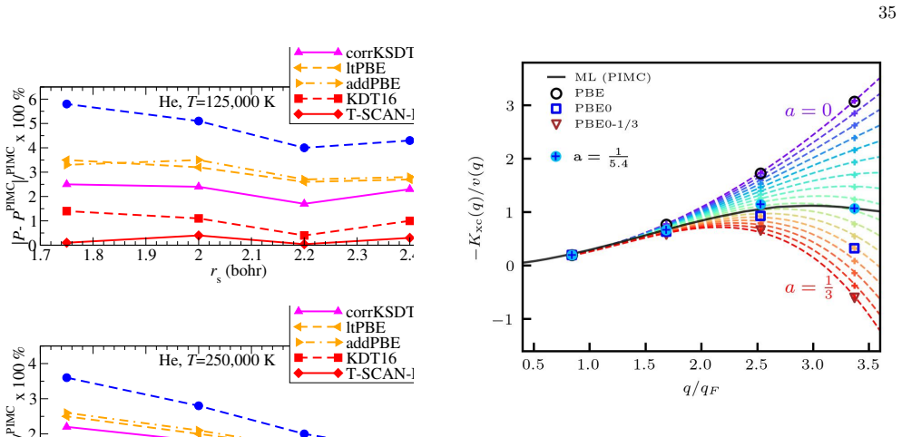 Figure 35