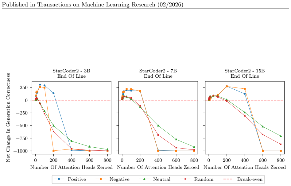Figure 22