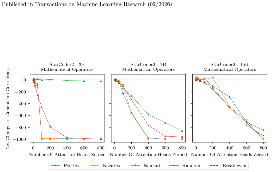 Figure 24