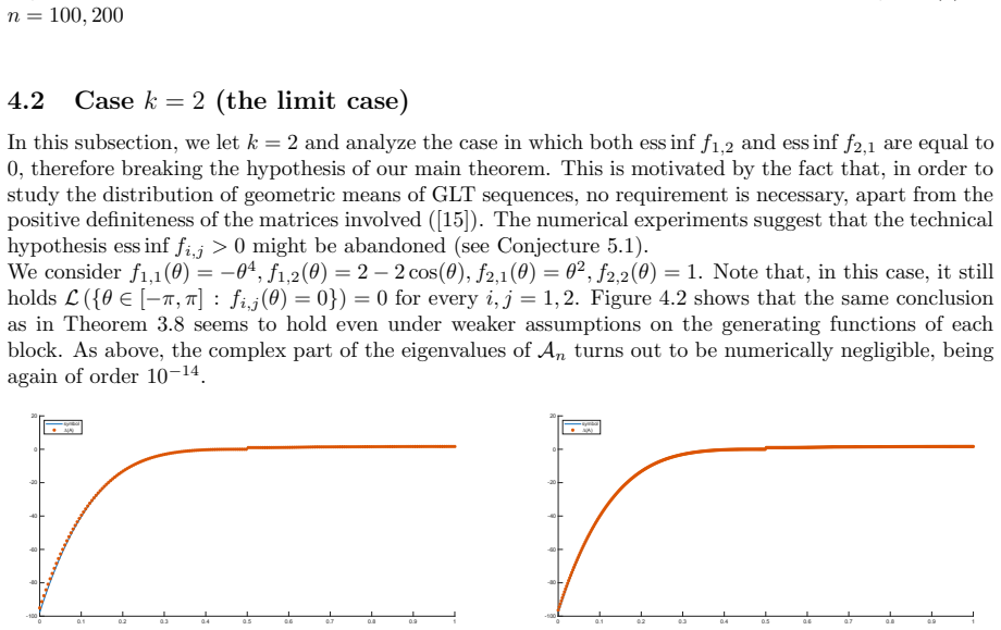 Figure 4.2