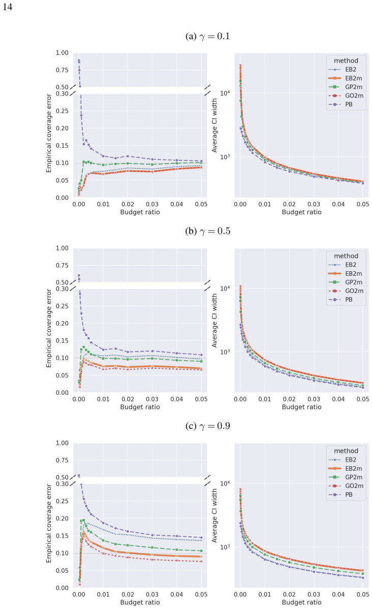 Figure 6.2