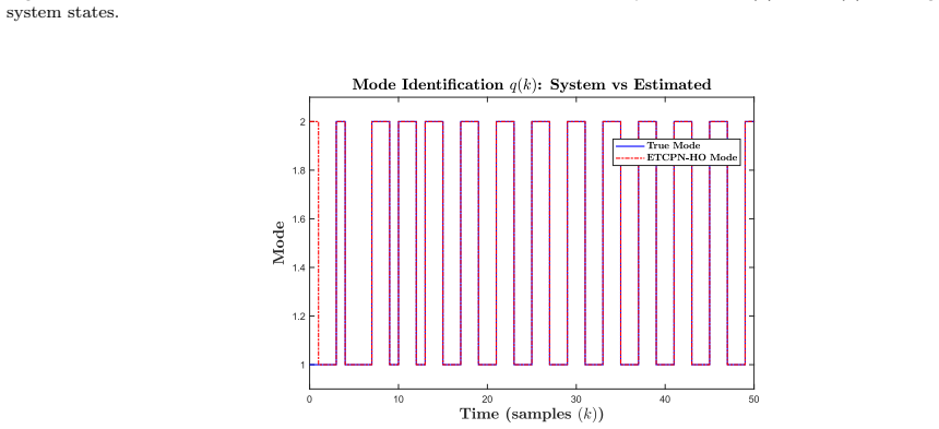 Figure 14
