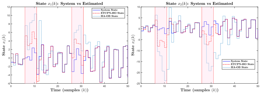 Figure 20