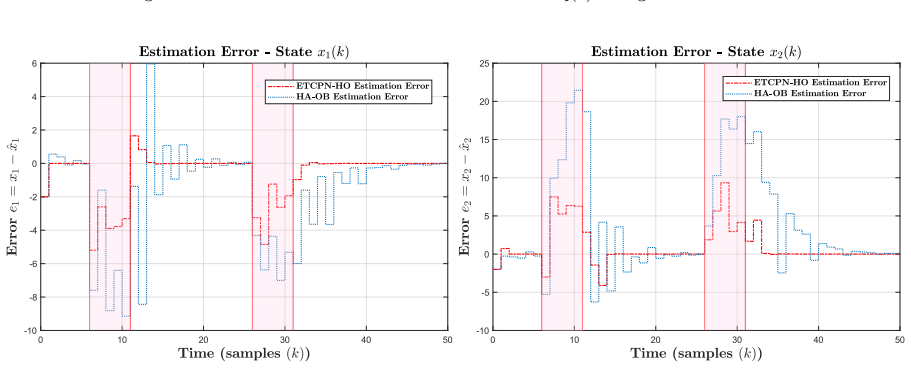 Figure 22