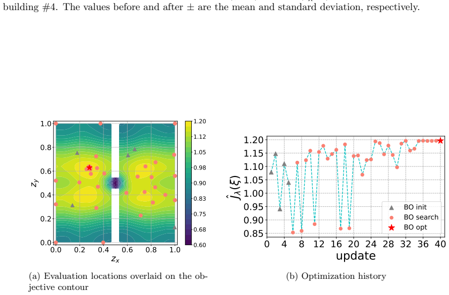 Figure 28
