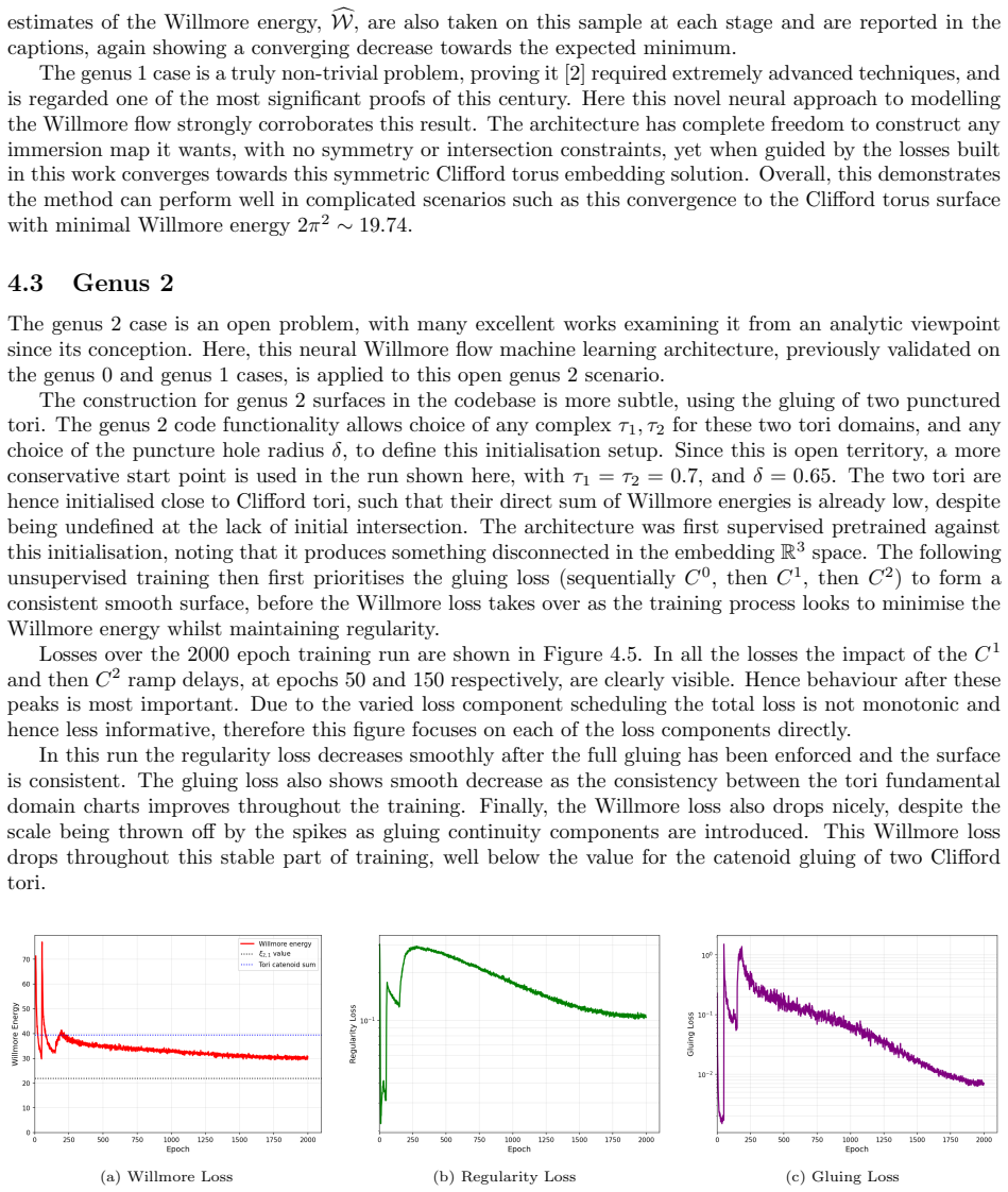 Figure 4.5