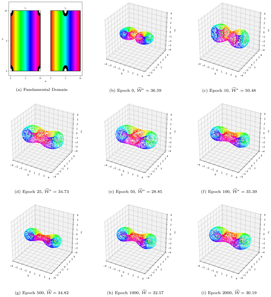 Figure 4.6