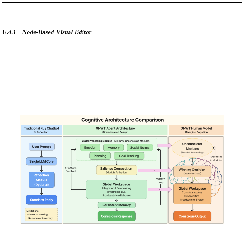 Figure 28
